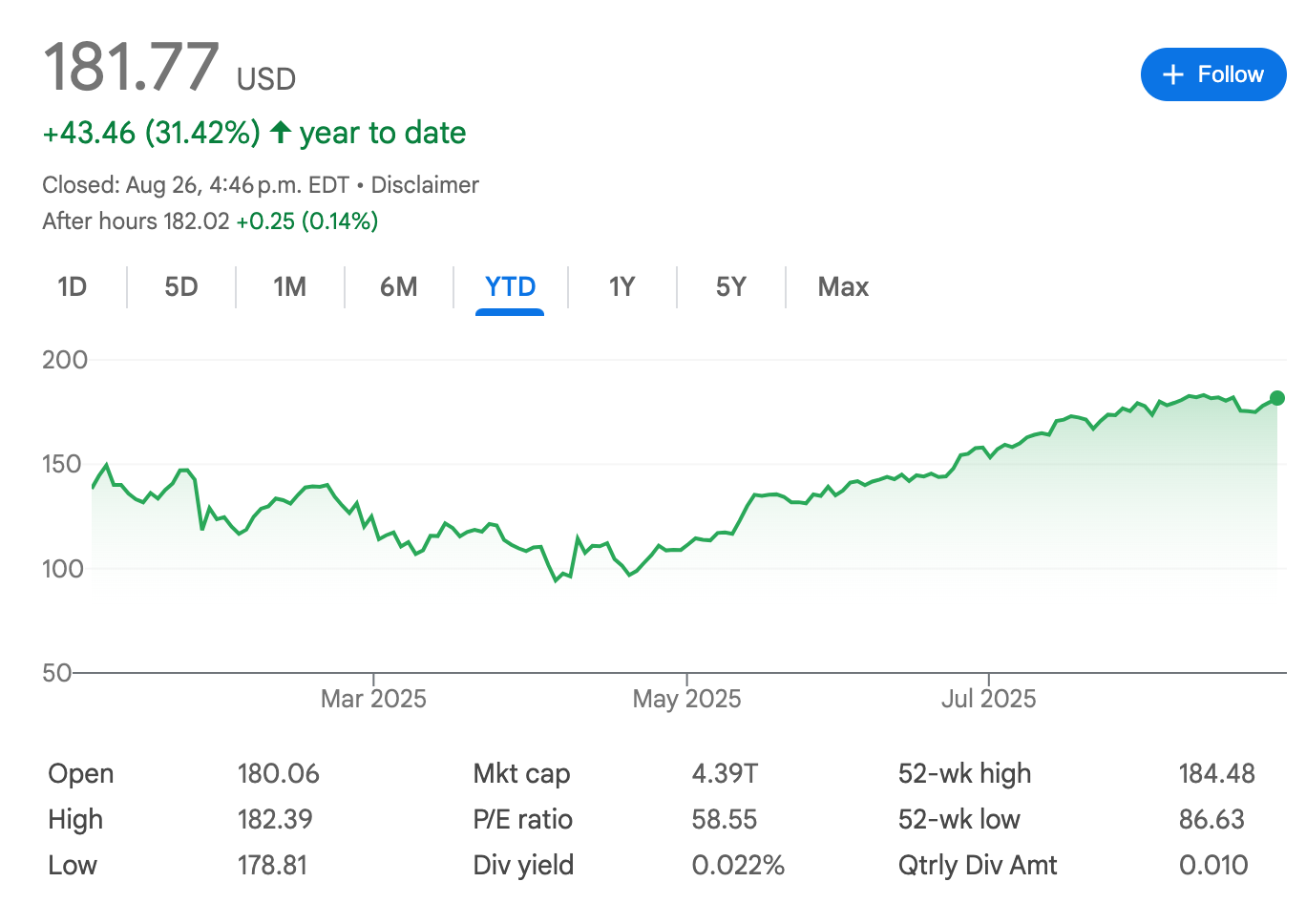 NVIDIA Stock Chart