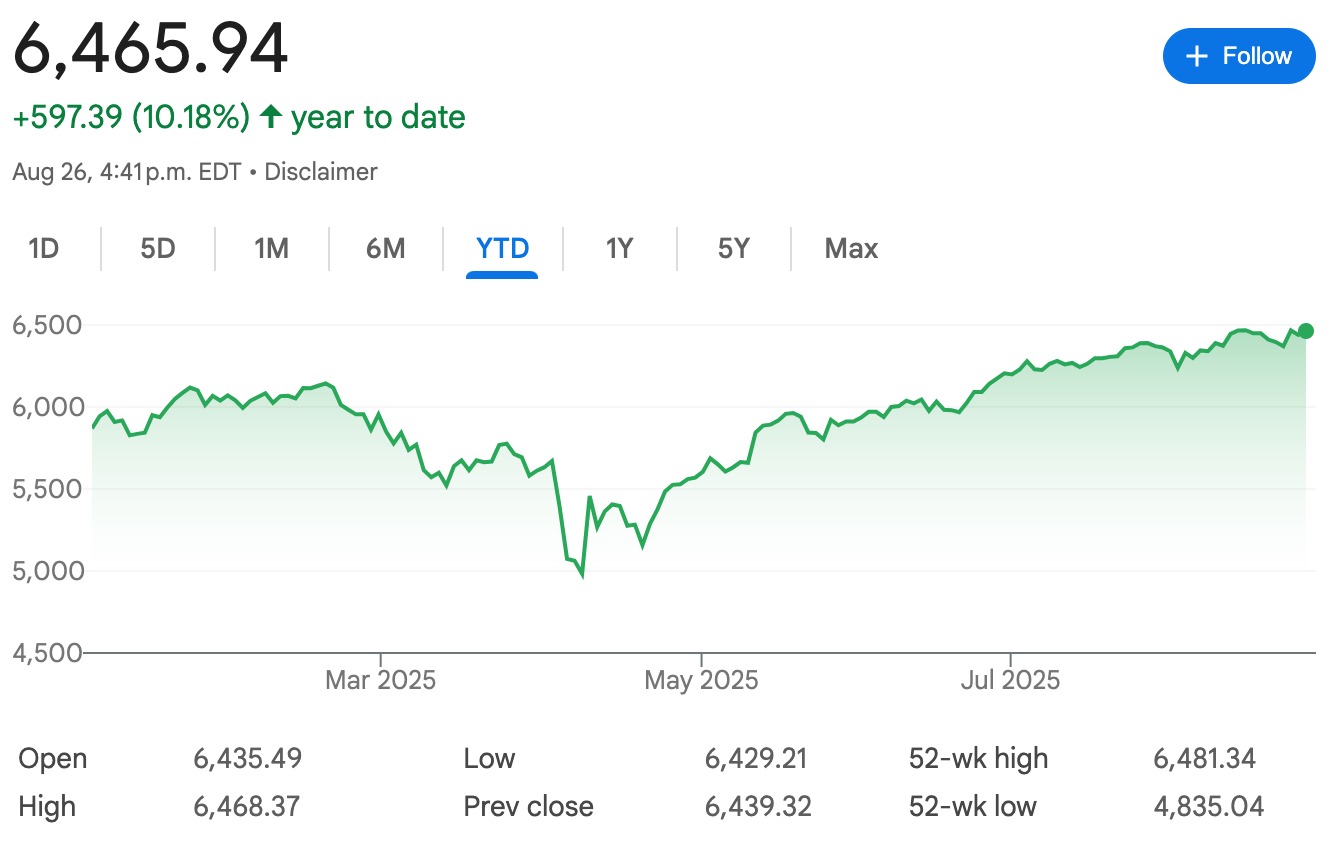 S&P 500 Stock Chart